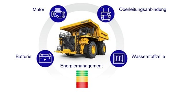 KOMATSU ANNOUNCES COLLABORATIVE CUSTOMER ALLIANCE TO ADVANCE ZERO-EMISSION EQUIPMENT SOLUTIONS